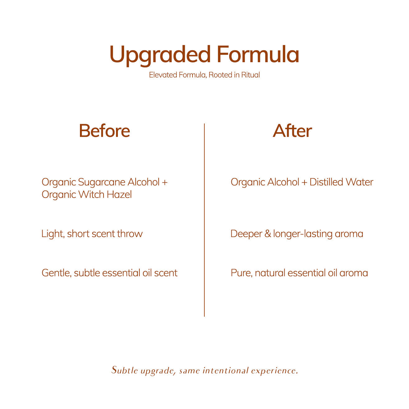 Spiritual Room Wellness Room Spray - Citrusy · Sweet · Woody